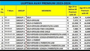 UUPTWA AVAY Plan Details 1