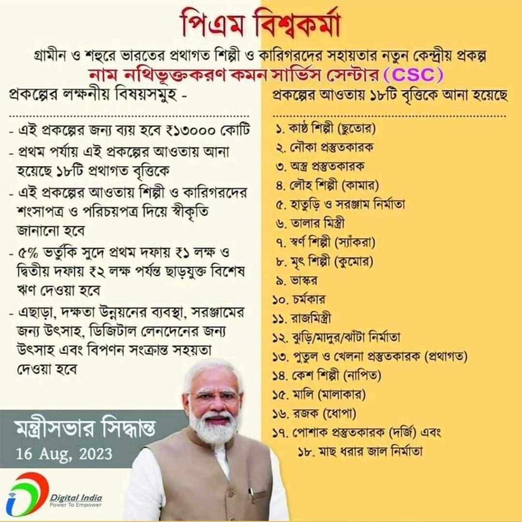 PM Vishwakarma Yojana