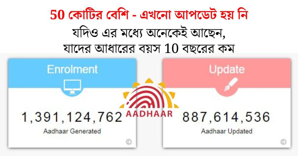 Aadhaar Deactivation