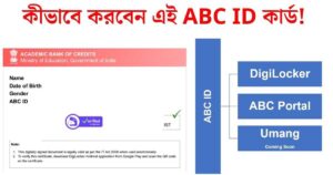 ABC ID Card by UGC