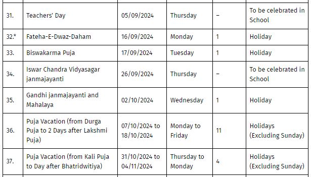 পশ্চিমবঙ্গে সেপ্টেম্বরে স্কুল ছুটির তালিকা ২০২৪