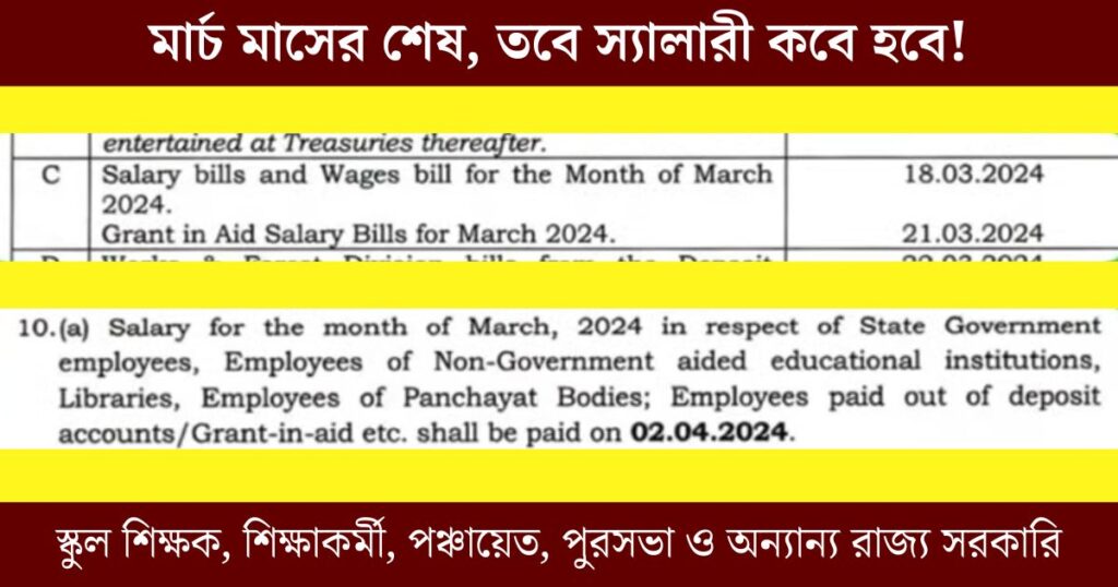 Govt Employees Salary