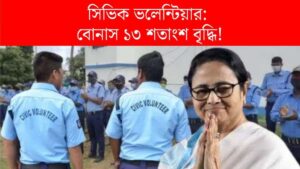 সিভিক ভলেন্টিয়ার পদে কর্মরতদের অ্যাড-হক বোনাস বাড়াল রাজ্য সরকার, এবার ১৩ শতাংশ বৃদ্ধি হল। নবান্ন থেকে বিজ্ঞপ্তি জারি