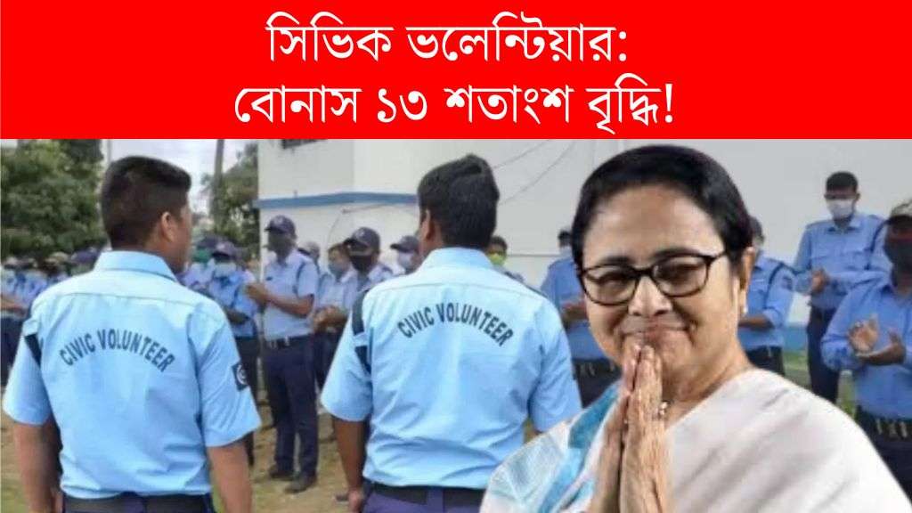 সিভিক ভলেন্টিয়ার পদে কর্মরতদের অ্যাড-হক বোনাস বাড়াল রাজ্য সরকার, এবার ১৩ শতাংশ বৃদ্ধি হল। নবান্ন থেকে বিজ্ঞপ্তি জারি