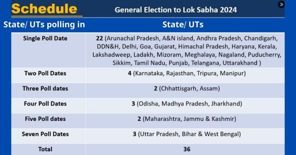 Lok Sabha Election 2024 schedule